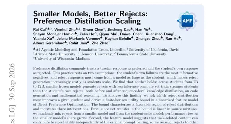 Smaller frozen models make better rejects for preference distillation