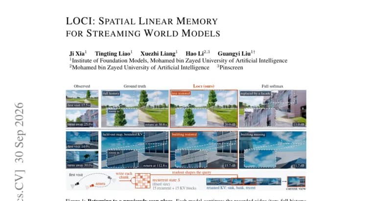 LOCI pairs a key-value cache with linear memory for streaming video world models