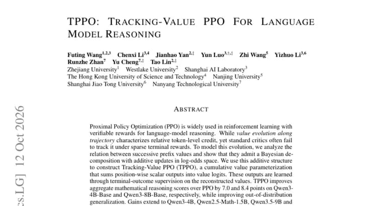 Tracking-Value PPO (TPPO) reports 7.0 and 8.4 point math gains over PPO on Qwen3