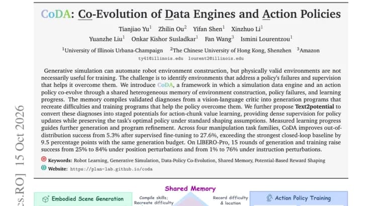 CoDA trains robot policy and simulation data engine together, lifting OOD success to 27.6%